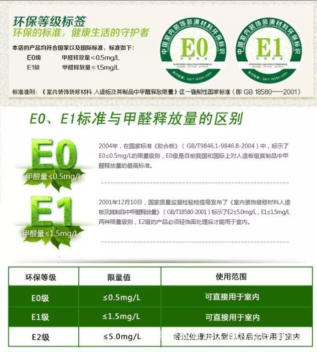 深圳辦公家具的環(huán)保標(biāo)準(zhǔn)是什么？